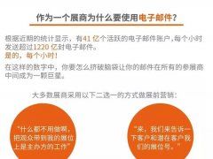 参展攻略 | 展商修炼指南之邮件营销