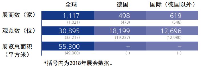 2020年德国纽伦堡嵌入式展览会embedded world(www.828i.com)