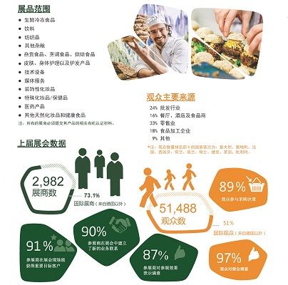 2020年德国纽伦堡食品饮料展览会BioFach(www.828i.com)