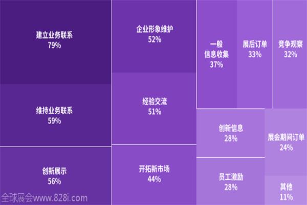 2020年德国科隆游戏展览会gamescom(www.828i.com)