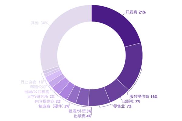 2020年德国科隆游戏展览会gamescom(www.828i.com)