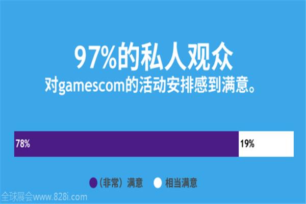 2020年德国科隆游戏展览会gamescom(www.828i.com)