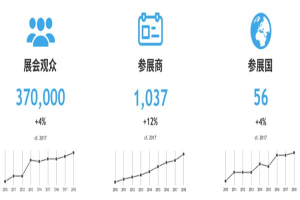 2020年德国科隆游戏展览会gamescom(www.828i.com)