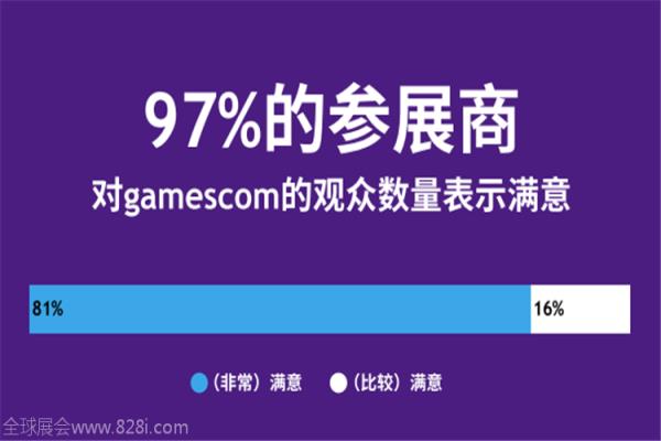 2020年德国科隆游戏展览会gamescom(www.828i.com)