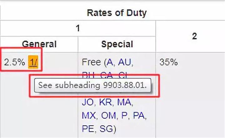 如何查询美国加税清单中是否有我的商品？(www.828i.com)