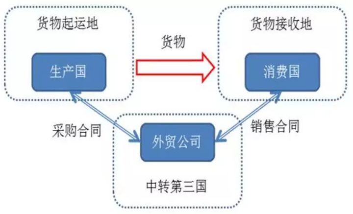 如何查询美国加税清单中是否有我的商品？(www.828i.com)