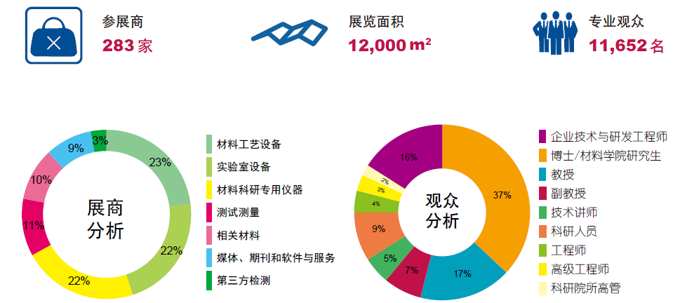 第14届国际材质分析、实验室设备技术博览会(www.828i.com)