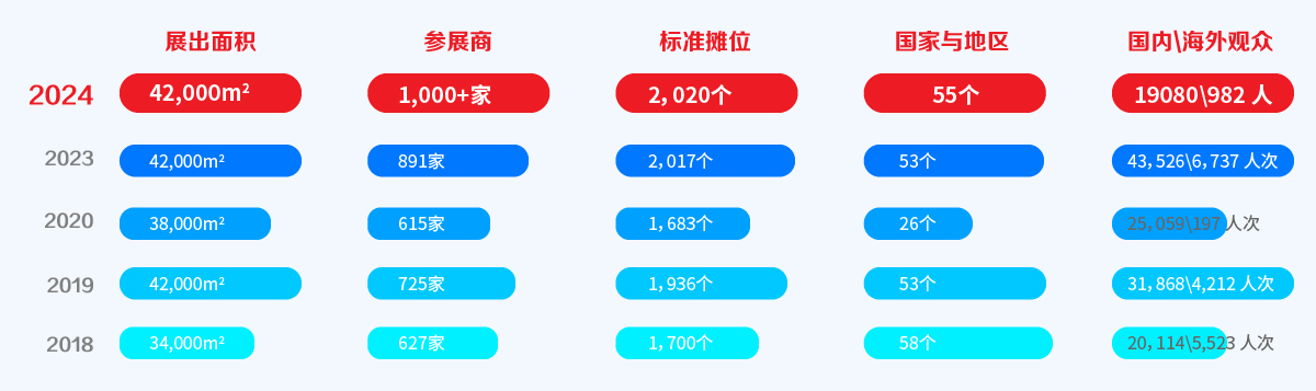 2025上海国际紧固件展 举办时间为2025年5月22-24日(www.828i.com)